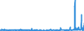 CN 3905 /Exports /Unit = Prices (Euro/ton) /Partner: Kasakhstan /Reporter: Eur27_2020 /3905:Polymers of Vinyl Acetate or of Other Vinyl Esters, in Primary Forms; Other Vinyl Polymers, in Primary Forms