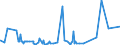 CN 3905 /Exports /Unit = Prices (Euro/ton) /Partner: Turkmenistan /Reporter: Eur27_2020 /3905:Polymers of Vinyl Acetate or of Other Vinyl Esters, in Primary Forms; Other Vinyl Polymers, in Primary Forms