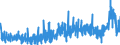 CN 3905 /Exports /Unit = Prices (Euro/ton) /Partner: Slovenia /Reporter: Eur27_2020 /3905:Polymers of Vinyl Acetate or of Other Vinyl Esters, in Primary Forms; Other Vinyl Polymers, in Primary Forms