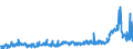 CN 3905 /Exports /Unit = Prices (Euro/ton) /Partner: Serbia /Reporter: Eur27_2020 /3905:Polymers of Vinyl Acetate or of Other Vinyl Esters, in Primary Forms; Other Vinyl Polymers, in Primary Forms