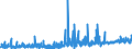 CN 3905 /Exports /Unit = Prices (Euro/ton) /Partner: Algeria /Reporter: Eur27_2020 /3905:Polymers of Vinyl Acetate or of Other Vinyl Esters, in Primary Forms; Other Vinyl Polymers, in Primary Forms