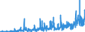 CN 3905 /Exports /Unit = Prices (Euro/ton) /Partner: Egypt /Reporter: Eur27_2020 /3905:Polymers of Vinyl Acetate or of Other Vinyl Esters, in Primary Forms; Other Vinyl Polymers, in Primary Forms