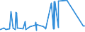 CN 3905 /Exports /Unit = Prices (Euro/ton) /Partner: Mauritania /Reporter: Eur27_2020 /3905:Polymers of Vinyl Acetate or of Other Vinyl Esters, in Primary Forms; Other Vinyl Polymers, in Primary Forms