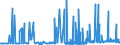 CN 3905 /Exports /Unit = Prices (Euro/ton) /Partner: Cape Verde /Reporter: Eur27_2020 /3905:Polymers of Vinyl Acetate or of Other Vinyl Esters, in Primary Forms; Other Vinyl Polymers, in Primary Forms