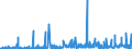 CN 3905 /Exports /Unit = Prices (Euro/ton) /Partner: Senegal /Reporter: Eur27_2020 /3905:Polymers of Vinyl Acetate or of Other Vinyl Esters, in Primary Forms; Other Vinyl Polymers, in Primary Forms