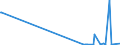 CN 3905 /Exports /Unit = Prices (Euro/ton) /Partner: Guinea Biss. /Reporter: Eur27_2020 /3905:Polymers of Vinyl Acetate or of Other Vinyl Esters, in Primary Forms; Other Vinyl Polymers, in Primary Forms