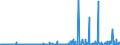 CN 3905 /Exports /Unit = Prices (Euro/ton) /Partner: Nigeria /Reporter: Eur27_2020 /3905:Polymers of Vinyl Acetate or of Other Vinyl Esters, in Primary Forms; Other Vinyl Polymers, in Primary Forms