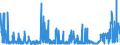 CN 3905 /Exports /Unit = Prices (Euro/ton) /Partner: Cameroon /Reporter: Eur27_2020 /3905:Polymers of Vinyl Acetate or of Other Vinyl Esters, in Primary Forms; Other Vinyl Polymers, in Primary Forms
