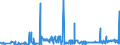 CN 3905 /Exports /Unit = Prices (Euro/ton) /Partner: Congo (Dem. Rep.) /Reporter: Eur27_2020 /3905:Polymers of Vinyl Acetate or of Other Vinyl Esters, in Primary Forms; Other Vinyl Polymers, in Primary Forms