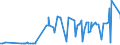 CN 3905 /Exports /Unit = Prices (Euro/ton) /Partner: Rwanda /Reporter: Eur27_2020 /3905:Polymers of Vinyl Acetate or of Other Vinyl Esters, in Primary Forms; Other Vinyl Polymers, in Primary Forms