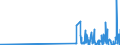 CN 39061000 /Exports /Unit = Prices (Euro/ton) /Partner: Andorra /Reporter: Eur27_2020 /39061000:Poly`methyl Methacrylate`, in Primary Forms