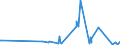 CN 39061000 /Exports /Unit = Prices (Euro/ton) /Partner: Cape Verde /Reporter: Eur27_2020 /39061000:Poly`methyl Methacrylate`, in Primary Forms