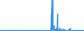 CN 39069010 /Exports /Unit = Prices (Euro/ton) /Partner: Belgium /Reporter: Eur27_2020 /39069010:Poly[n-`3-hydroxyimino-1,1-dimethylbutyl`acrylamide], in Primary Forms