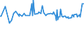 CN 39069010 /Exports /Unit = Prices (Euro/ton) /Partner: Faroe Isles /Reporter: Eur27_2020 /39069010:Poly[n-`3-hydroxyimino-1,1-dimethylbutyl`acrylamide], in Primary Forms