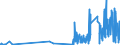 CN 39069010 /Exports /Unit = Prices (Euro/ton) /Partner: Lithuania /Reporter: Eur27_2020 /39069010:Poly[n-`3-hydroxyimino-1,1-dimethylbutyl`acrylamide], in Primary Forms