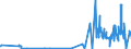 CN 39069020 /Exports /Unit = Prices (Euro/ton) /Partner: Netherlands /Reporter: Eur27_2020 /39069020:Copolymer of 2-diisopropylaminoethyl Methacrylate With Decyl Methacrylate in the Form of a Solution in N,n-dimethylacetamide, Containing by Weight >= 55% of Copolymer