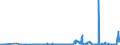 CN 39069020 /Exports /Unit = Prices (Euro/ton) /Partner: Germany /Reporter: Eur27_2020 /39069020:Copolymer of 2-diisopropylaminoethyl Methacrylate With Decyl Methacrylate in the Form of a Solution in N,n-dimethylacetamide, Containing by Weight >= 55% of Copolymer