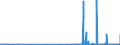 CN 39069020 /Exports /Unit = Prices (Euro/ton) /Partner: Italy /Reporter: Eur27_2020 /39069020:Copolymer of 2-diisopropylaminoethyl Methacrylate With Decyl Methacrylate in the Form of a Solution in N,n-dimethylacetamide, Containing by Weight >= 55% of Copolymer
