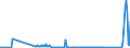 CN 39069020 /Exports /Unit = Prices (Euro/ton) /Partner: Denmark /Reporter: Eur27_2020 /39069020:Copolymer of 2-diisopropylaminoethyl Methacrylate With Decyl Methacrylate in the Form of a Solution in N,n-dimethylacetamide, Containing by Weight >= 55% of Copolymer
