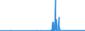 CN 39069020 /Exports /Unit = Prices (Euro/ton) /Partner: Spain /Reporter: Eur27_2020 /39069020:Copolymer of 2-diisopropylaminoethyl Methacrylate With Decyl Methacrylate in the Form of a Solution in N,n-dimethylacetamide, Containing by Weight >= 55% of Copolymer