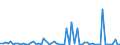 CN 39069020 /Exports /Unit = Prices (Euro/ton) /Partner: United Kingdom(Excluding Northern Ireland) /Reporter: Eur27_2020 /39069020:Copolymer of 2-diisopropylaminoethyl Methacrylate With Decyl Methacrylate in the Form of a Solution in N,n-dimethylacetamide, Containing by Weight >= 55% of Copolymer