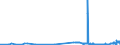 CN 39069020 /Exports /Unit = Prices (Euro/ton) /Partner: Belgium /Reporter: Eur27_2020 /39069020:Copolymer of 2-diisopropylaminoethyl Methacrylate With Decyl Methacrylate in the Form of a Solution in N,n-dimethylacetamide, Containing by Weight >= 55% of Copolymer