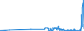 CN 39069020 /Exports /Unit = Prices (Euro/ton) /Partner: Sweden /Reporter: Eur27_2020 /39069020:Copolymer of 2-diisopropylaminoethyl Methacrylate With Decyl Methacrylate in the Form of a Solution in N,n-dimethylacetamide, Containing by Weight >= 55% of Copolymer