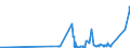 CN 39069020 /Exports /Unit = Prices (Euro/ton) /Partner: Latvia /Reporter: Eur27_2020 /39069020:Copolymer of 2-diisopropylaminoethyl Methacrylate With Decyl Methacrylate in the Form of a Solution in N,n-dimethylacetamide, Containing by Weight >= 55% of Copolymer