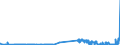 CN 39069020 /Exports /Unit = Prices (Euro/ton) /Partner: Poland /Reporter: Eur27_2020 /39069020:Copolymer of 2-diisopropylaminoethyl Methacrylate With Decyl Methacrylate in the Form of a Solution in N,n-dimethylacetamide, Containing by Weight >= 55% of Copolymer