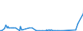 CN 39069020 /Exports /Unit = Prices (Euro/ton) /Partner: Romania /Reporter: Eur27_2020 /39069020:Copolymer of 2-diisopropylaminoethyl Methacrylate With Decyl Methacrylate in the Form of a Solution in N,n-dimethylacetamide, Containing by Weight >= 55% of Copolymer