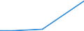 CN 39069020 /Exports /Unit = Prices (Euro/ton) /Partner: Kasakhstan /Reporter: Eur27_2020 /39069020:Copolymer of 2-diisopropylaminoethyl Methacrylate With Decyl Methacrylate in the Form of a Solution in N,n-dimethylacetamide, Containing by Weight >= 55% of Copolymer