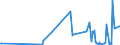 CN 39069020 /Exports /Unit = Prices (Euro/ton) /Partner: United Arab Emirates /Reporter: Eur27_2020 /39069020:Copolymer of 2-diisopropylaminoethyl Methacrylate With Decyl Methacrylate in the Form of a Solution in N,n-dimethylacetamide, Containing by Weight >= 55% of Copolymer