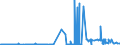 CN 39069030 /Exports /Unit = Prices (Euro/ton) /Partner: Germany /Reporter: Eur27_2020 /39069030:Copolymer of Acrylic Acid With 2-ethylhexyl Acrylate Containing by Weight >= 10% but <= 11% of 2-ethylhexyl Acrylate, in Primary Forms