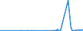 CN 39069030 /Exports /Unit = Prices (Euro/ton) /Partner: United Kingdom /Reporter: Eur27_2020 /39069030:Copolymer of Acrylic Acid With 2-ethylhexyl Acrylate Containing by Weight >= 10% but <= 11% of 2-ethylhexyl Acrylate, in Primary Forms