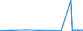 CN 39069030 /Exports /Unit = Prices (Euro/ton) /Partner: Denmark /Reporter: Eur27_2020 /39069030:Copolymer of Acrylic Acid With 2-ethylhexyl Acrylate Containing by Weight >= 10% but <= 11% of 2-ethylhexyl Acrylate, in Primary Forms