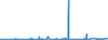 CN 39069030 /Exports /Unit = Prices (Euro/ton) /Partner: Portugal /Reporter: Eur27_2020 /39069030:Copolymer of Acrylic Acid With 2-ethylhexyl Acrylate Containing by Weight >= 10% but <= 11% of 2-ethylhexyl Acrylate, in Primary Forms