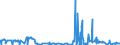 CN 39069030 /Exports /Unit = Prices (Euro/ton) /Partner: Spain /Reporter: Eur27_2020 /39069030:Copolymer of Acrylic Acid With 2-ethylhexyl Acrylate Containing by Weight >= 10% but <= 11% of 2-ethylhexyl Acrylate, in Primary Forms