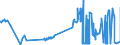 CN 39069030 /Exports /Unit = Prices (Euro/ton) /Partner: Belgium /Reporter: Eur27_2020 /39069030:Copolymer of Acrylic Acid With 2-ethylhexyl Acrylate Containing by Weight >= 10% but <= 11% of 2-ethylhexyl Acrylate, in Primary Forms