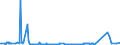 CN 39069030 /Exports /Unit = Prices (Euro/ton) /Partner: Austria /Reporter: Eur27_2020 /39069030:Copolymer of Acrylic Acid With 2-ethylhexyl Acrylate Containing by Weight >= 10% but <= 11% of 2-ethylhexyl Acrylate, in Primary Forms