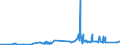 CN 39069030 /Exports /Unit = Prices (Euro/ton) /Partner: Switzerland /Reporter: Eur27_2020 /39069030:Copolymer of Acrylic Acid With 2-ethylhexyl Acrylate Containing by Weight >= 10% but <= 11% of 2-ethylhexyl Acrylate, in Primary Forms