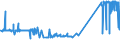 CN 39069030 /Exports /Unit = Prices (Euro/ton) /Partner: Turkey /Reporter: Eur27_2020 /39069030:Copolymer of Acrylic Acid With 2-ethylhexyl Acrylate Containing by Weight >= 10% but <= 11% of 2-ethylhexyl Acrylate, in Primary Forms