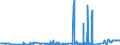 CN 39069030 /Exports /Unit = Prices (Euro/ton) /Partner: Poland /Reporter: Eur27_2020 /39069030:Copolymer of Acrylic Acid With 2-ethylhexyl Acrylate Containing by Weight >= 10% but <= 11% of 2-ethylhexyl Acrylate, in Primary Forms