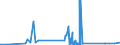 CN 39069030 /Exports /Unit = Prices (Euro/ton) /Partner: Czech Rep. /Reporter: Eur27_2020 /39069030:Copolymer of Acrylic Acid With 2-ethylhexyl Acrylate Containing by Weight >= 10% but <= 11% of 2-ethylhexyl Acrylate, in Primary Forms