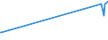 CN 39069030 /Exports /Unit = Prices (Euro/ton) /Partner: Belarus /Reporter: Eur27_2020 /39069030:Copolymer of Acrylic Acid With 2-ethylhexyl Acrylate Containing by Weight >= 10% but <= 11% of 2-ethylhexyl Acrylate, in Primary Forms