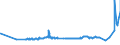 CN 39069030 /Exports /Unit = Prices (Euro/ton) /Partner: Croatia /Reporter: Eur27_2020 /39069030:Copolymer of Acrylic Acid With 2-ethylhexyl Acrylate Containing by Weight >= 10% but <= 11% of 2-ethylhexyl Acrylate, in Primary Forms