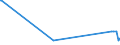 CN 39069030 /Exports /Unit = Prices (Euro/ton) /Partner: Serbia /Reporter: Eur27_2020 /39069030:Copolymer of Acrylic Acid With 2-ethylhexyl Acrylate Containing by Weight >= 10% but <= 11% of 2-ethylhexyl Acrylate, in Primary Forms