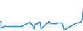 CN 39069030 /Exports /Unit = Prices (Euro/ton) /Partner: India /Reporter: Eur27_2020 /39069030:Copolymer of Acrylic Acid With 2-ethylhexyl Acrylate Containing by Weight >= 10% but <= 11% of 2-ethylhexyl Acrylate, in Primary Forms
