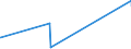 CN 39069030 /Exports /Unit = Prices (Euro/ton) /Partner: Taiwan /Reporter: Eur27_2020 /39069030:Copolymer of Acrylic Acid With 2-ethylhexyl Acrylate Containing by Weight >= 10% but <= 11% of 2-ethylhexyl Acrylate, in Primary Forms