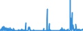CN 39069030 /Exports /Unit = Prices (Euro/ton) /Partner: Intra-eur /Reporter: Eur27_2020 /39069030:Copolymer of Acrylic Acid With 2-ethylhexyl Acrylate Containing by Weight >= 10% but <= 11% of 2-ethylhexyl Acrylate, in Primary Forms