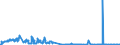 CN 39069030 /Exports /Unit = Quantities in tons /Partner: Germany /Reporter: Eur27_2020 /39069030:Copolymer of Acrylic Acid With 2-ethylhexyl Acrylate Containing by Weight >= 10% but <= 11% of 2-ethylhexyl Acrylate, in Primary Forms